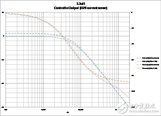 驱动LED串的DCM升压转换器简化分析（2）：实际考虑,第14张