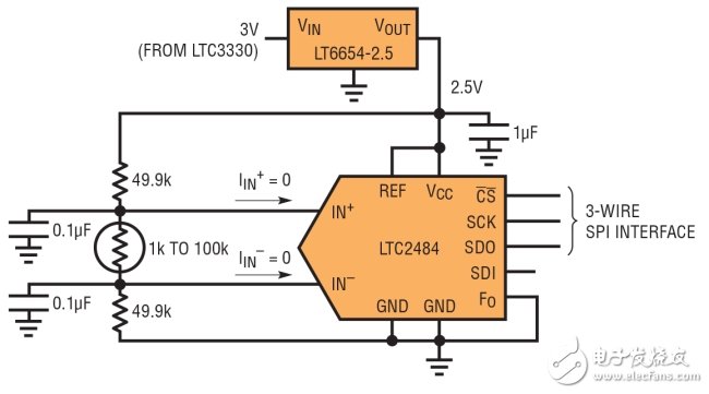 自给自足，无线温度传感器的设计方案解析,图 2：采用 LTC2484 24 位 ADC 读取热敏电阻的电压。因为输入共模电压是置中，所以 Easy Drive ADC 不吸取输入电流，从而很容易准确获得成比例的读数。(3-WIRE SPI INTERFACE：3 线 SPI 接口),第3张