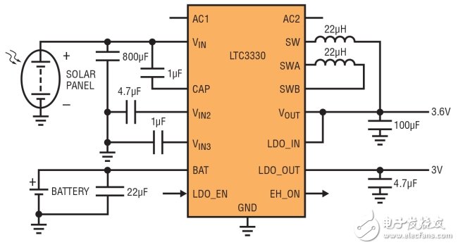 自给自足，无线温度传感器的设计方案解析,图 3：LTC3330 从太阳能电池板或电池取得功率，自动地设定这两种电源的优先级，以保持稳定输出电压。一个额外的 LDO 输出由逻辑输入引脚控制，这用来设定温度传感器电源的占空比。LTC3330 产生一个输出标记，以指示正在使用的是太阳能电源还是电池电源。(SOLAR PANEL：太阳能电池板;BATTERY：电池),第6张