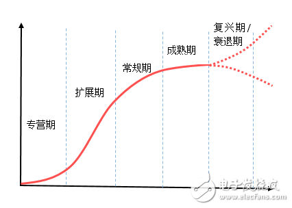 当热潮散去，3D打印将走向何方,当热潮散去，3D打印将走向何方,第4张