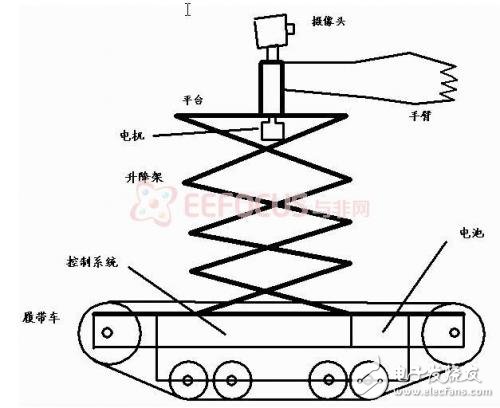 无线控制器驱动陪护机器人的设计,第2张