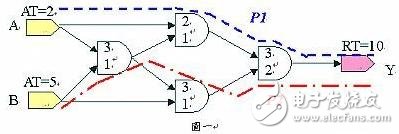 静态时序分析基础与应用连载（1）,静态时序分析（Static Timing Analysis）基础与应用之连载（1）,第2张