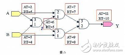 静态时序分析基础与应用连载（1）,静态时序分析（Static Timing Analysis）基础与应用之连载（1）,第3张