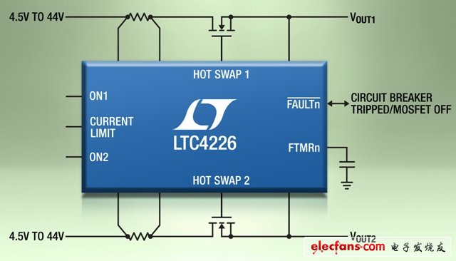 凌力尔特双组Hot Swap控制器LTC4226具备d性限流,第2张