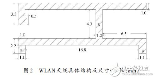 基于一种WLAN三频微带天线设计应用,基于一种WLAN三频微带天线设计应用,第2张