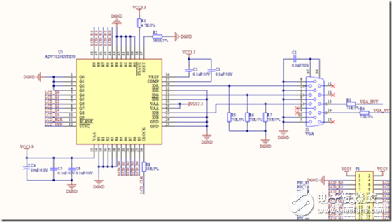 VGA的驱动显示以及逻辑分析仪的使用,VGA的驱动显示以及逻辑分析仪的使用,第3张
