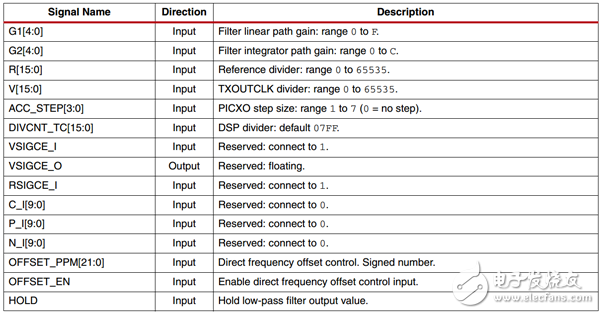 基于SERDES时钟的频率跟随的设计,图5 PICXO的配置接口,第6张