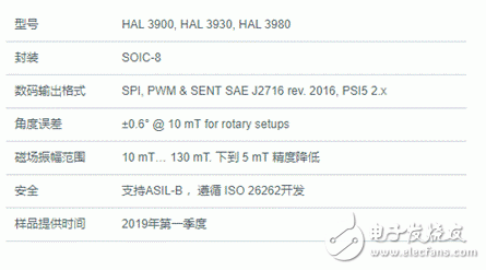 TDK公司具有杂散磁场补偿的3D霍尔效应位置传感器的应用和数据说明,第2张