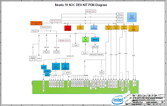 Stratix 10 SoC FPGA器件案例（应用、特性、电路图）,Stratix 10 SoC FPGA器件案例（应用、特性、电路图）,第57张