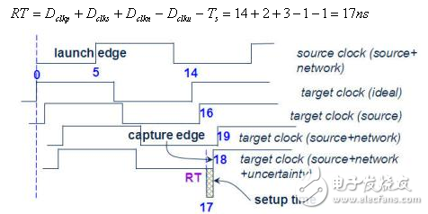 静态时序分析基础与应用连载（3）,静态时序分析（Static Timing Analysis）基础与应用之连载（3）,第3张