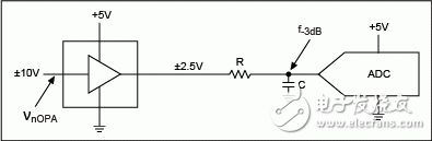不损失SNR前提下 高压信号转换成低压ADC输入,图4. 比例运放引入噪声，但该噪声经过RC滤波和ADC输入网络滤波。,第5张