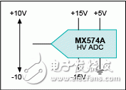 不损失SNR前提下 高压信号转换成低压ADC输入,图1. MX574A高压ADC能够支持较大的输入信号量程，但也消耗较高功率。 为了实现这个方案，必须采用±15V双电源和+5V单电源供电。,第2张