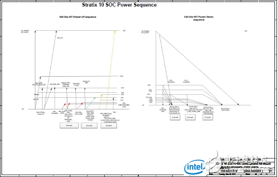 Stratix 10 SoC FPGA器件案例（应用、特性、电路图）,Stratix 10 SoC FPGA器件案例（应用、特性、电路图）,第58张