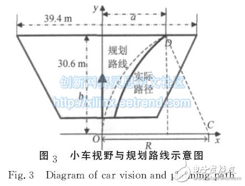 基于FPGA的视觉导航小车设计与实现,图３　小车视野与规划路线示意图,第5张