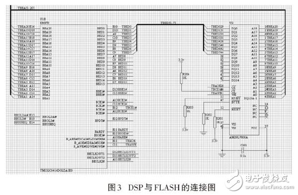 基于多DSP与FPGA的实时图像处理系统设计,图3 DSP与FLASH的连接图,第4张