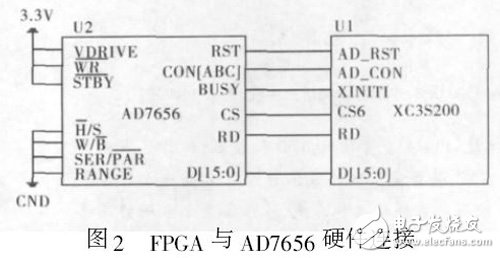 高速高精度的数据采集系统的设计与实现,图2 FPGA 与AD7656 硬件连接,第3张