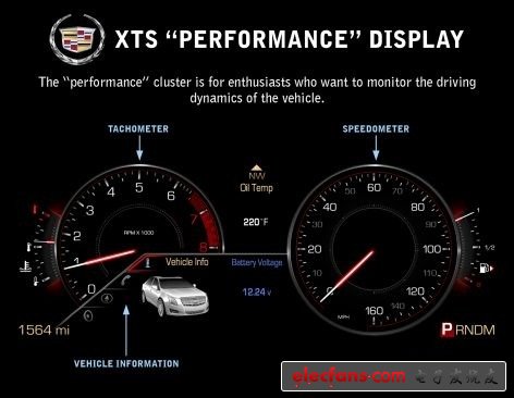 汽车数字化仪表盘将配备凯迪拉克XTS,第5张