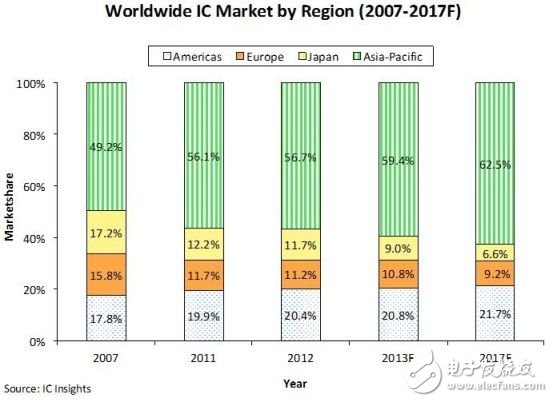 研究显示：半导体前景可期,但技术仍多挑战,第5张