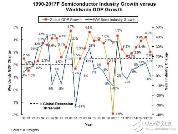 研究显示：半导体前景可期,但技术仍多挑战,第3张