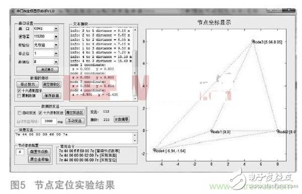 基于DSP的无线传感器网络定位设计,基于DSP的无线传感器网络定位设计,第4张