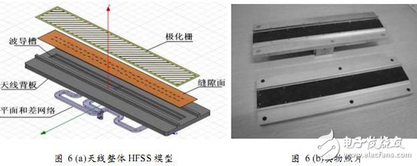 利用HFSS设计毫米波圆极化介质复合波导缝隙天线,利用HFSS设计毫米波圆极化介质复合波导缝隙天线,第7张