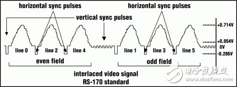 各类视频格式的视频信号测量与发生基础理论知识,图5：VSYNC脉冲,第7张