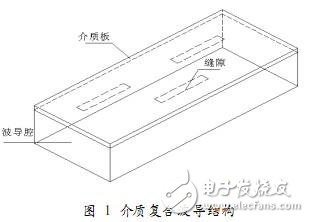 利用HFSS设计毫米波圆极化介质复合波导缝隙天线,利用HFSS设计毫米波圆极化介质复合波导缝隙天线,第2张