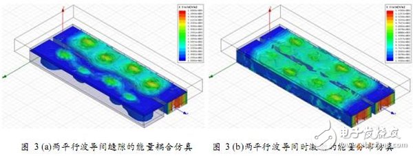 利用HFSS设计毫米波圆极化介质复合波导缝隙天线,利用HFSS设计毫米波圆极化介质复合波导缝隙天线,第4张