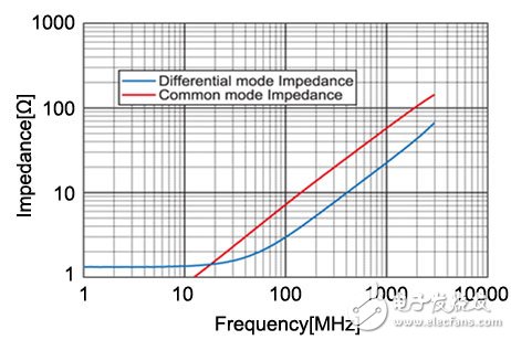 噪声对策中如何改善WLAN的接收灵敏度？,噪声对策中如何改善WLAN的接收灵敏度？,第5张