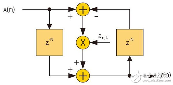 如何设计用于插值和抽取的IIR滤波器,图2：基本全通段,第4张