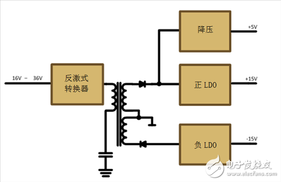 可编程控制器（PLC）模拟IO模块供电设计的功率要求,减法的力量：提升工业应用中的隔离式、分离轨功率设计,第2张