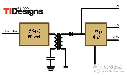 可编程控制器（PLC）模拟IO模块供电设计的功率要求,减法的力量：提升工业应用中的隔离式、分离轨功率设计,第3张