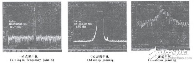 基于DDS技术和单片机设计的射频信号干扰器,图6测试结果,第7张