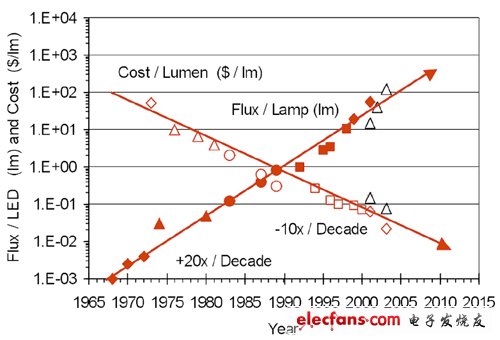 高亮度LED的散热传导技术探讨,17.jpg,第2张