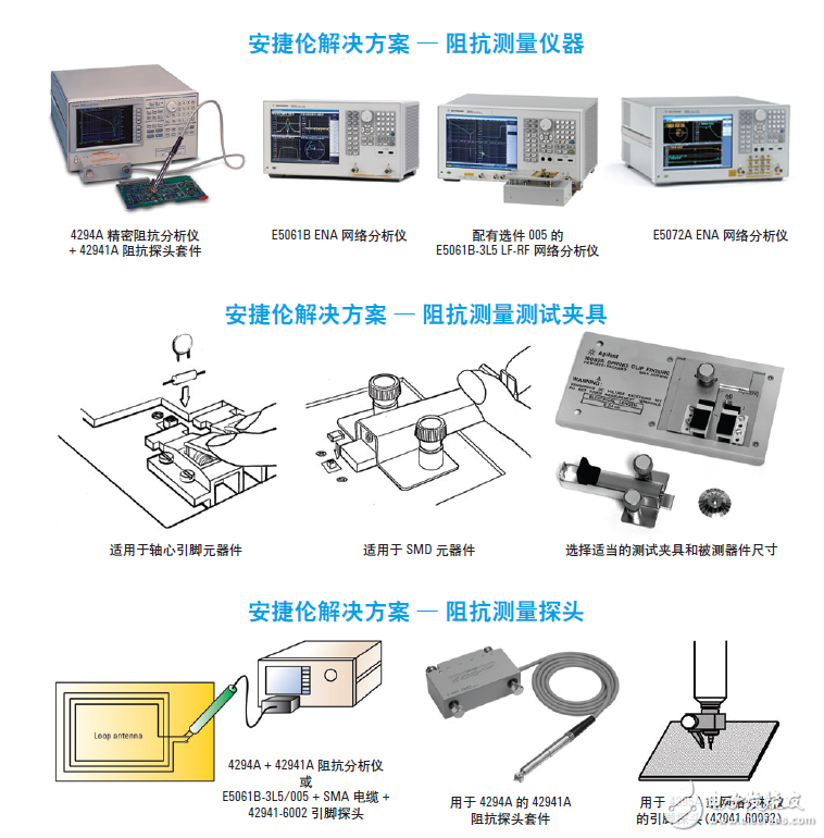 基于网络和阻抗分析仪评测13.56MHz RFID标签和阅读器, 基于网络和阻抗分析仪评测13.56MHz RFID标签和阅读器,第6张