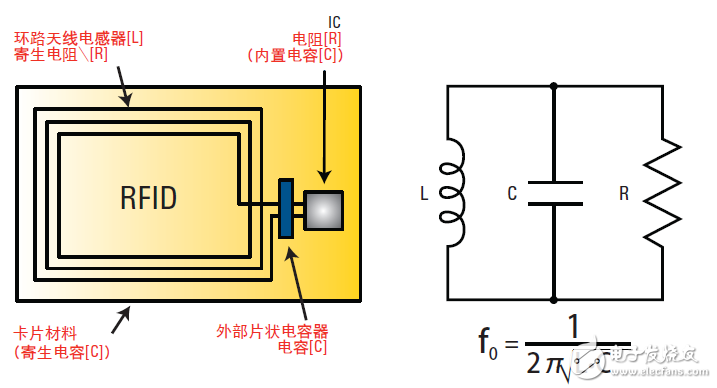 基于网络和阻抗分析仪评测13.56MHz RFID标签和阅读器, 基于网络和阻抗分析仪评测13.56MHz RFID标签和阅读器,第5张