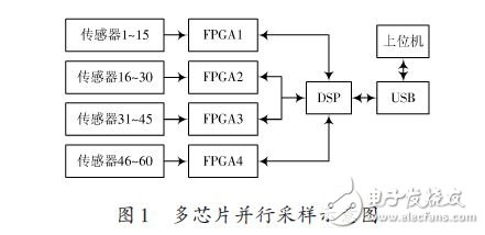 基于FPGA的多路光栅信号采集方案,多芯片并行采样示意图,第2张