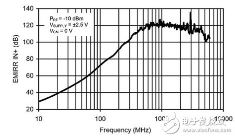 量化射频（RF）干扰对线性电路的影响,第2张