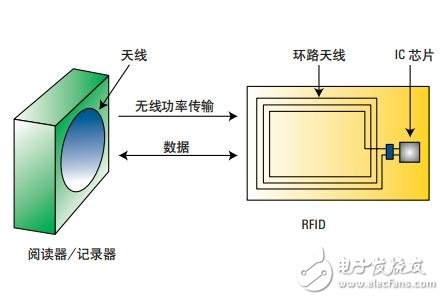 基于网络和阻抗分析仪评测13.56MHz RFID标签和阅读器, 基于网络和阻抗分析仪评测13.56MHz RFID标签和阅读器,第3张