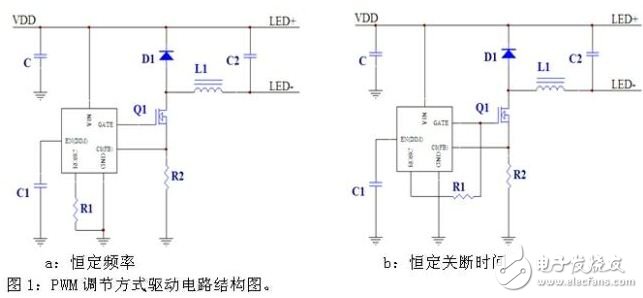 如何执行离线式LED驱动电路设计,按照PWM调节方式，可以分成恒定频率和恒定关断时间两类,第3张