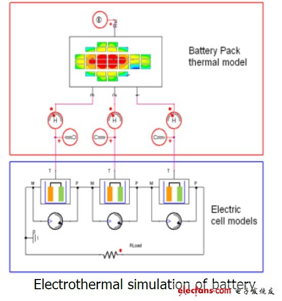 工程师技术分享：电池组的热分析,第4张