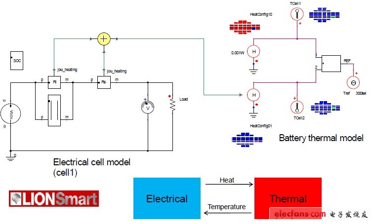 工程师技术分享：电池组的热分析,第5张