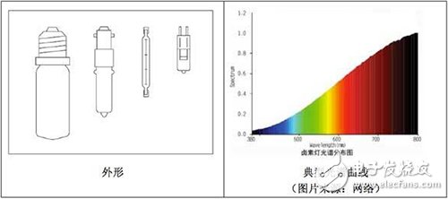 一文让你看懂所有电光源光谱,第6张