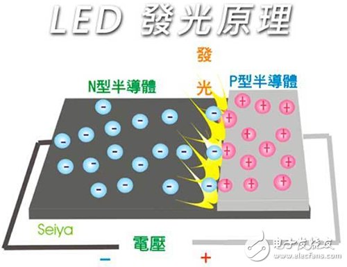 一文让你看懂所有电光源光谱,第14张