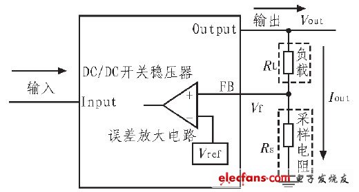 DCDC稳压器大功率LED恒流驱动设计,图2 DC/DC 开关恒流源原理框图,第4张