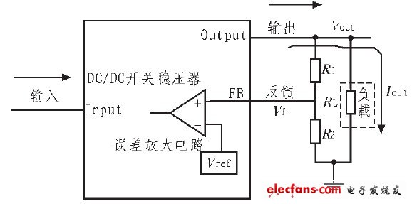 DCDC稳压器大功率LED恒流驱动设计,图1 DC/DC 开关稳压器原理框图,第2张
