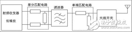 RF收发器接收端口差分匹配电路计算方法,RF收发器接收端口差分匹配电路计算方法,第2张