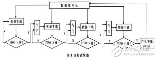 基于FPGA与PCI总线的并行计算平台设计实现,第3张