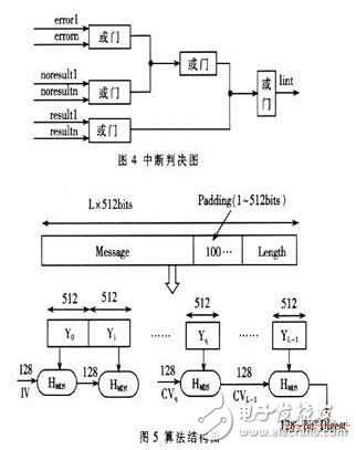 基于FPGA与PCI总线的并行计算平台设计实现,第4张