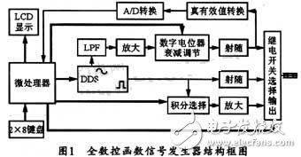基于DDS芯片的全数控函数信号发生器的设计与实现,基于DDS芯片的全数控函数信号发生器的设计与实现 ,第2张